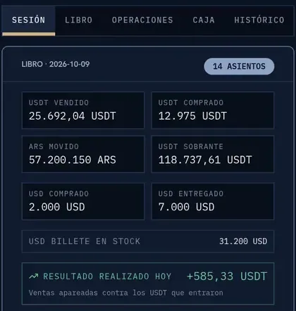 La app en el celular, dentro de Telegram: libro del día y resultado realizado
