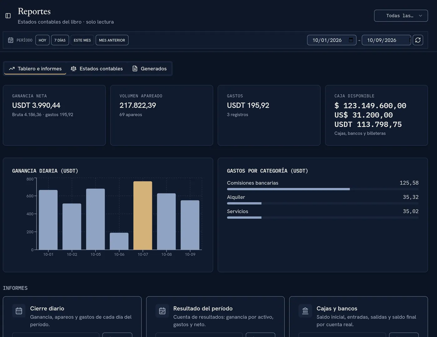 Reportes: ganancia neta del mes, gastos por categoría e informes